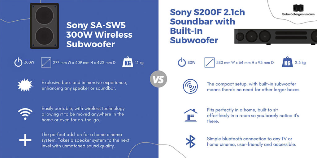 Which sony wireless subwoofer should i get?